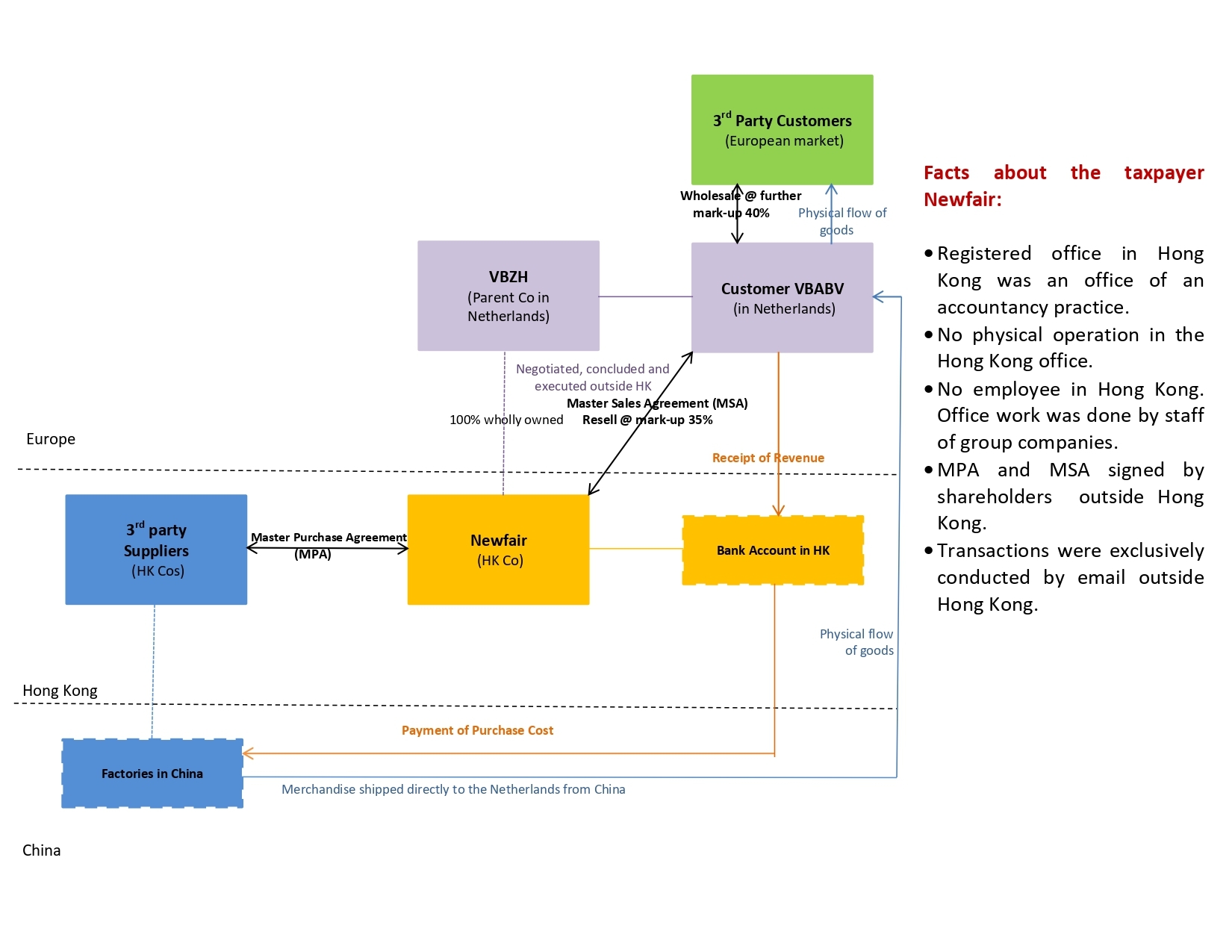 Self Photos / Files - chart_page-0001